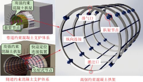 山東大學(xué) 王琦 地下工程約束混凝土支護(hù)理論與技術(shù)研究進(jìn)展