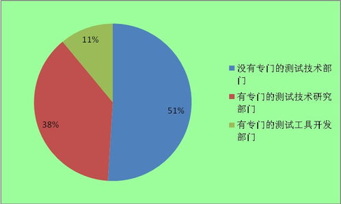 2022年軟件測試行業(yè)現(xiàn)狀及發(fā)展前景預(yù)測