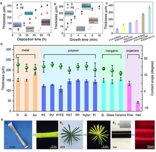 仿生親水潤滑涂層研究取得新進(jìn)展